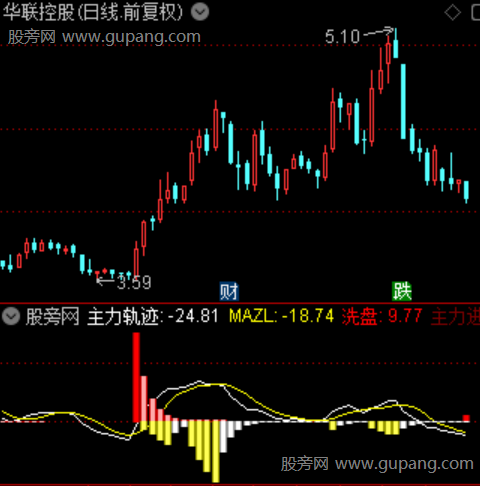 通达信大单流入指标公式