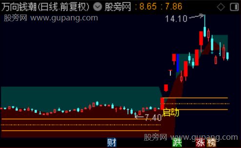 通达信支撑启动板主图指标公式