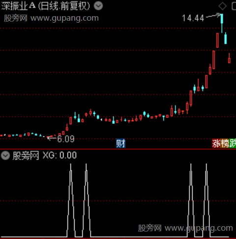 大单擒龙主图之选股指标公式