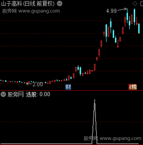 通达信涨停过前高选股指标公式