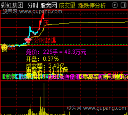 通达信分时变色主图指标公式