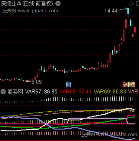 通达信资金先行线指标公式