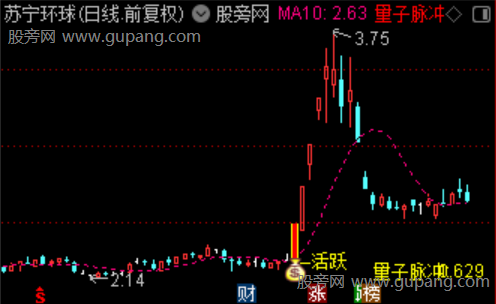 通达信量子脉冲主图指标公式