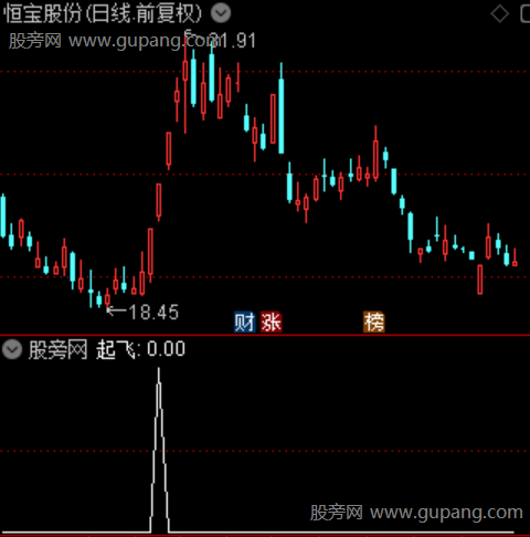 量子脉冲主图之起飞选股指标公式 量子脉冲主图之起飞选股指标公式