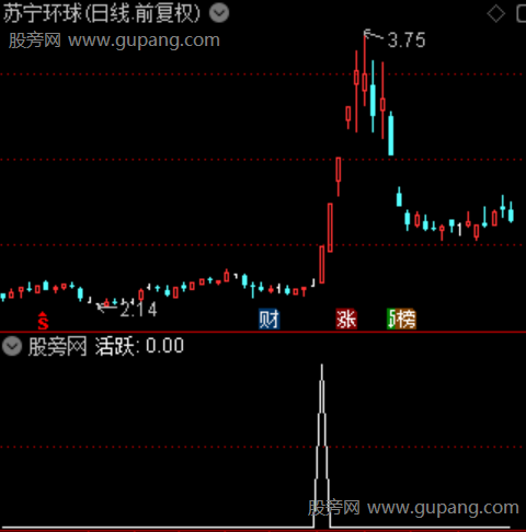 量子脉冲主图之活跃选股指标公式 量子脉冲主图之活跃选股指标公式