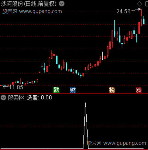 通达信高开阳选股指标公式