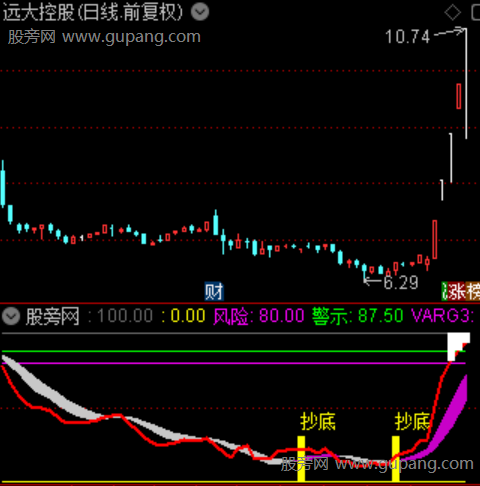 通达信顶底时机指标公式