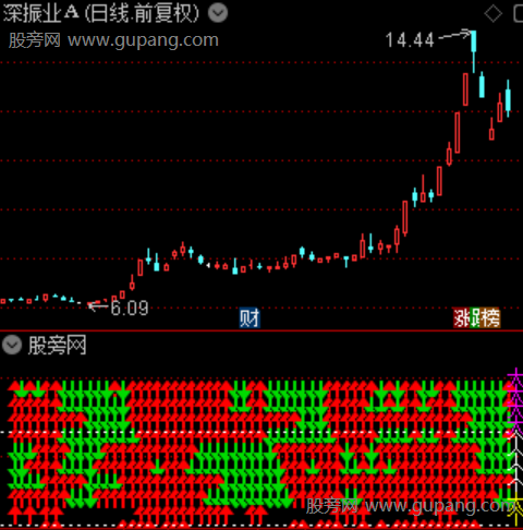通达信逆势强弱对比指标公式