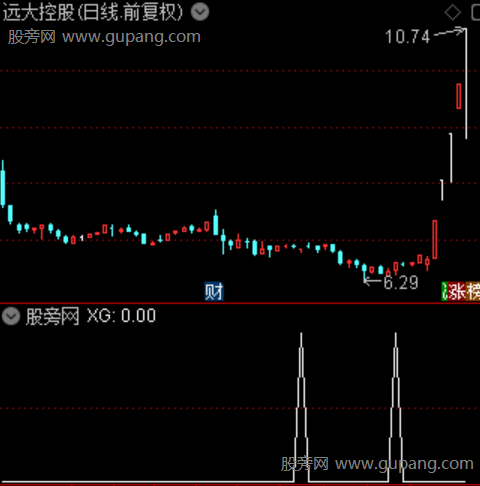 顶底时机之选股指标公式