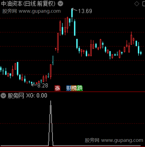 起点之选股指标公式