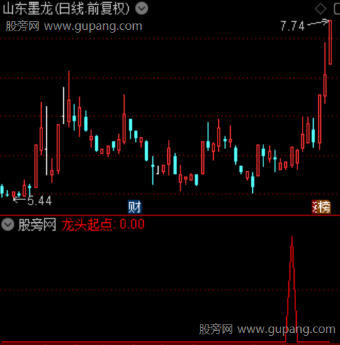 通达信龙头起点选股指标公式