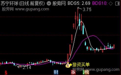 通达信游资买单主图指标公式