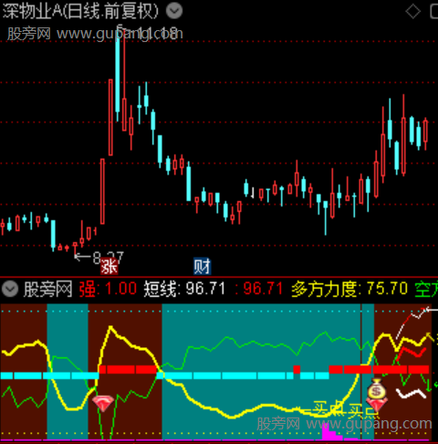 通达信机构吸筹指标公式