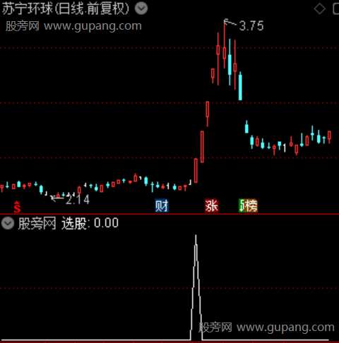 游资买单主图之选股指标公式