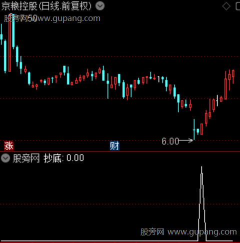 机构吸筹之抄底选股指标公式