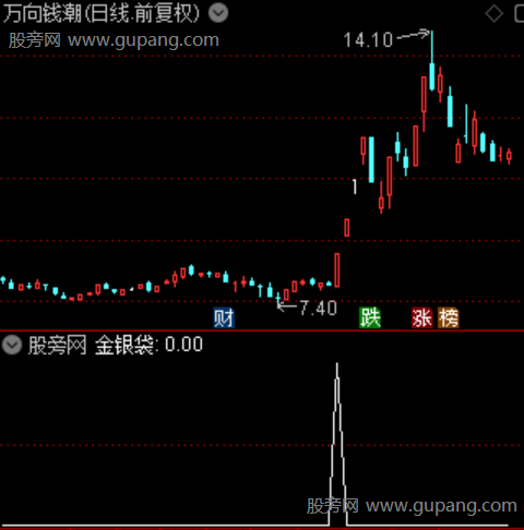 机构吸筹之金银袋选股指标公式