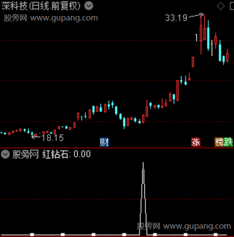 机构吸筹之红钻石选股指标公式