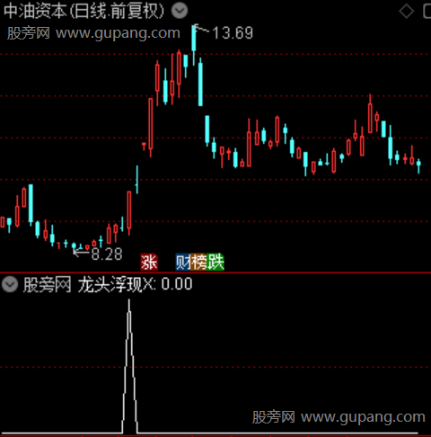 通达信龙头浮现选股指标公式