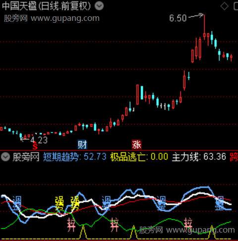 通达信三维空间擒龙指标公式