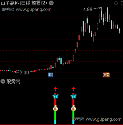 通达信御龙指路指标公式