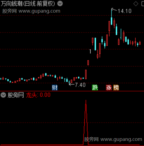 通达信大底龙头选股指标公式