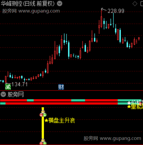通达信横盘主升浪指标公式 通达信横盘主升浪指标公式