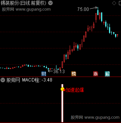 通达信游资主力加速指标公式 通达信游资主力加速指标公式