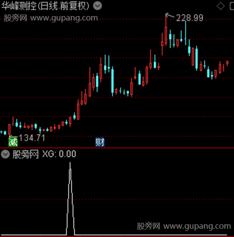 横盘主升浪之选股指标公式