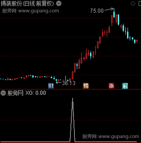 游资主力加速之选股指标公式