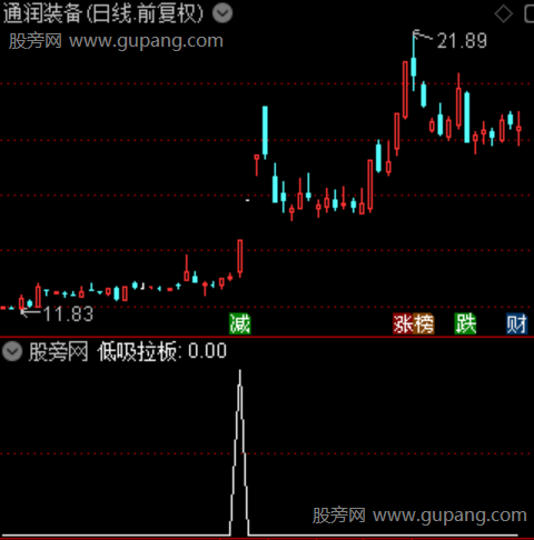 通达信低吸拉板选股指标公式 通达信低吸拉板选股指标公式