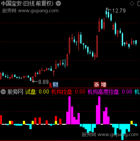 通达信飞天控盘指标公式