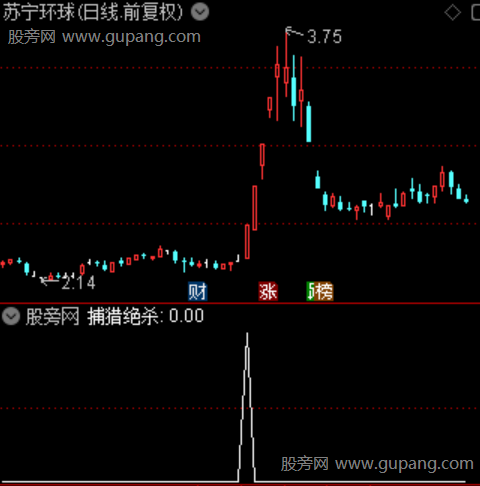 猎庄绝杀之选股指标公式 猎庄绝杀之选股指标公式