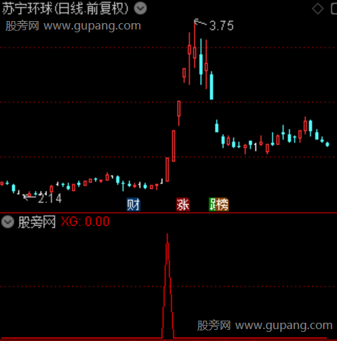 通达信资金先知加强选股指标公式 通达信资金先知加强选股指标公式