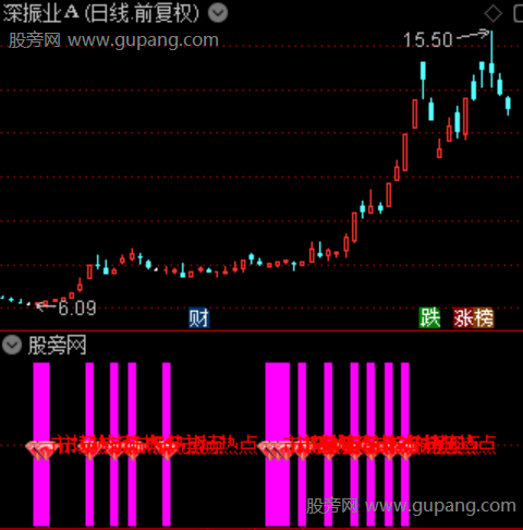 通达信市场热点指标公式 通达信市场热点指标公式