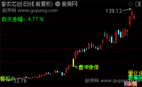 通达信直冲涨停主图指标公式 通达信直冲涨停主图指标公式