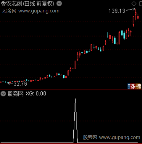 直冲涨停主图之选股指标公式 直冲涨停主图之选股指标公式