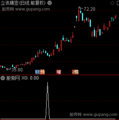 通达信极致尾选选股指标公式 通达信极致尾选选股指标公式