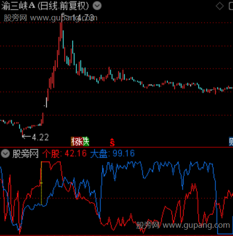 通达信十字成妖指标公式 通达信十字成妖指标公式
