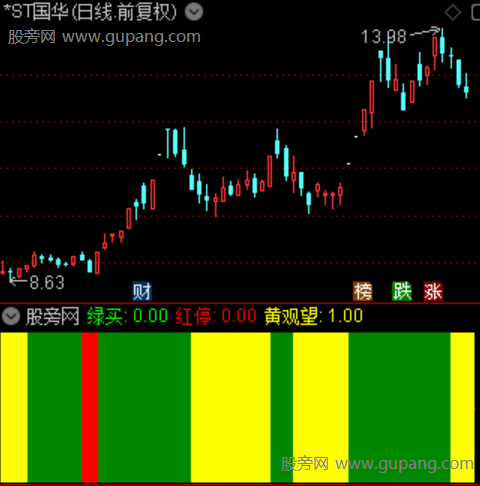 通达信三色判势指标公式 通达信三色判势指标公式