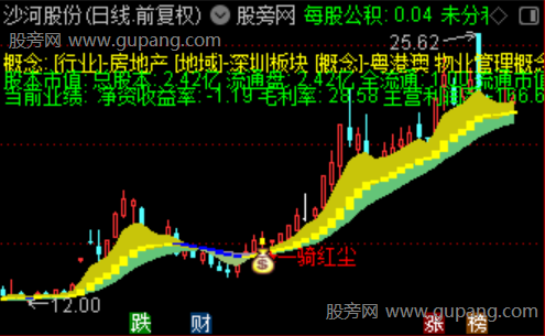 通达信一骑红尘主图指标公式 通达信一骑红尘主图指标公式