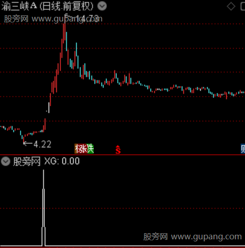 十字成妖之选股指标公式 十字成妖之选股指标公式