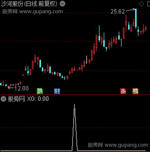 一骑红尘主图之选股指标公式 一骑红尘主图之选股指标公式