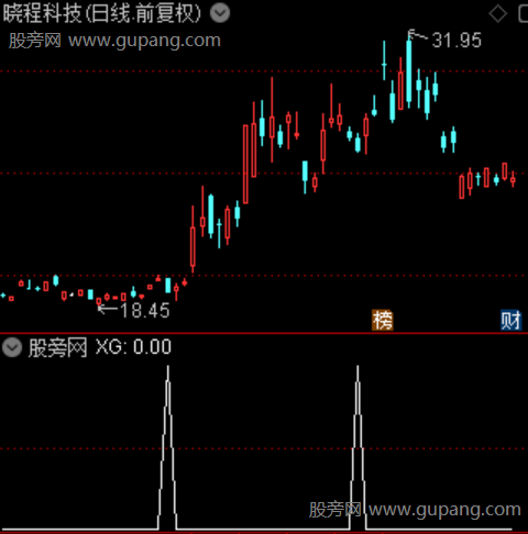 通达信超强主力选股指标公式