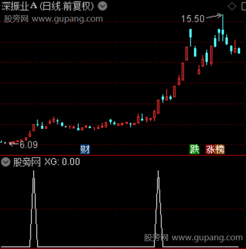 绝佳启动主图之选股指标公式 绝佳启动主图之选股指标公式