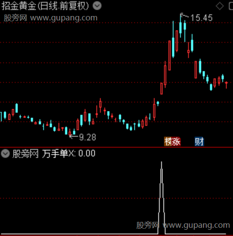 通达信龙头万手单选股指标公式 通达信龙头万手单选股指标公式