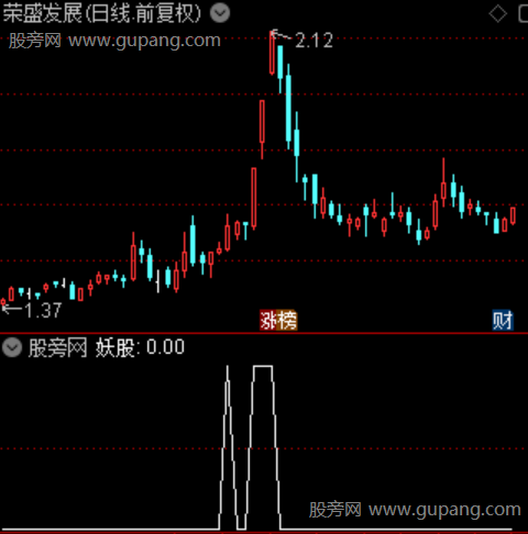 晋级打板主图之妖股选股指标公式 晋级打板主图之妖股选股指标公式