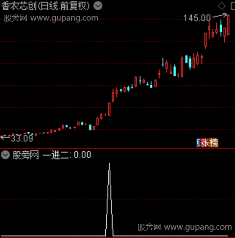 晋级打板主图之一进二选股指标公式