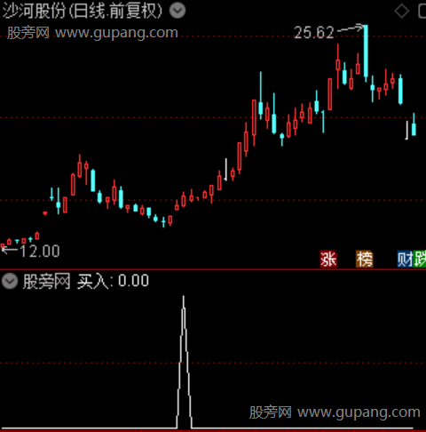 晋级打板主图之买入选股指标公式 晋级打板主图之买入选股指标公式