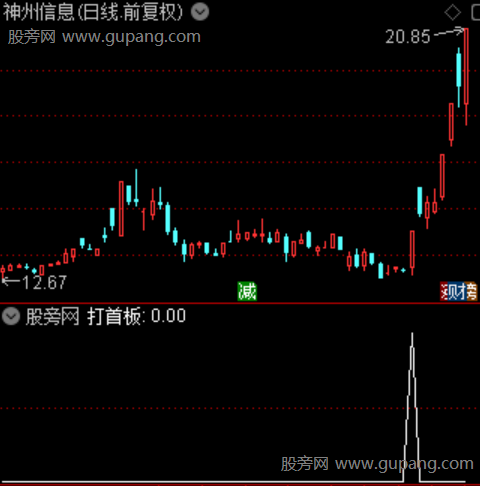 晋级打板主图之打首板选股指标公式