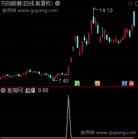 晋级打板主图之起爆选股指标公式